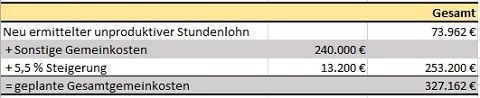 Kalkulation von Stundensätzen: Kosten-Stundensatz ...