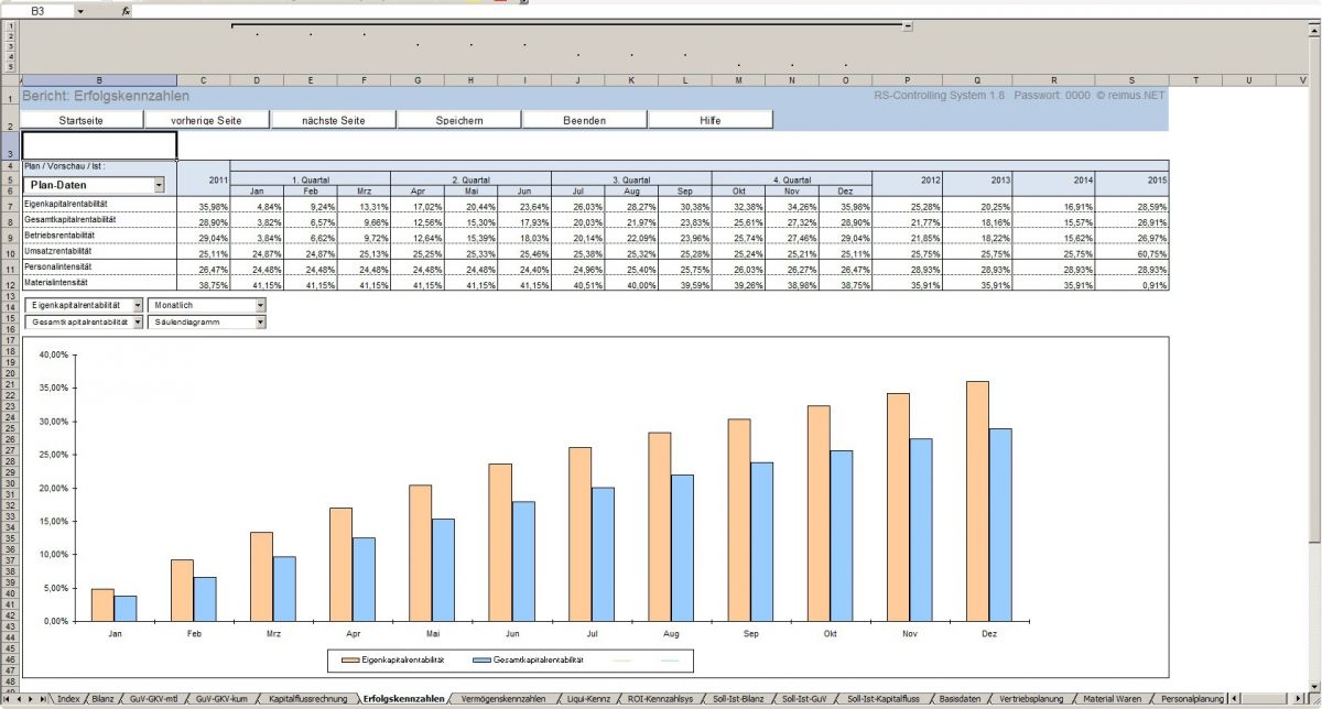 Using SQLite