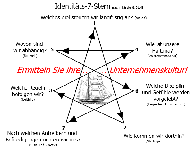 Identittsstern7.png