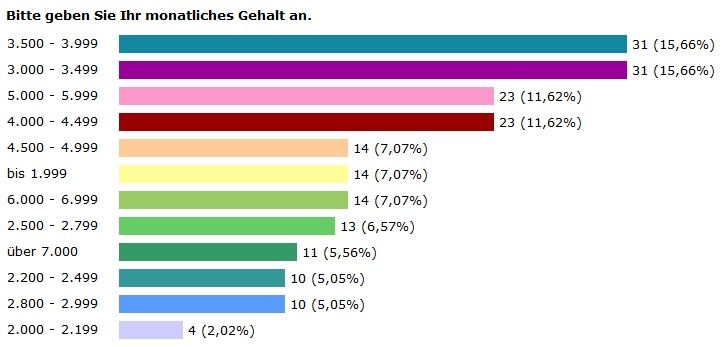 Gehalt_Controller.jpg