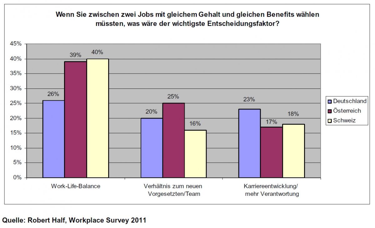 surveys for money at home survey work life balance