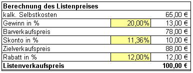 Berechnung Listenverkaufspreis