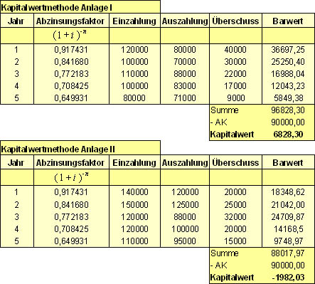 Eurasian Assessment Of Enterprise And Finance