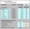 Personalkostenplanung auf Kostenstellenbasis