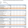 Excel-Vorlage: RS Firmenwagenrechner (1% Regel)