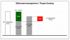 Zielkostenmanagement / Target Costing mit Excel