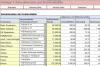Excel-Vorlage: RS Kosten-Leistungs-Rechnung