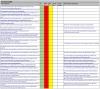 GoBD: Checkliste Anforderungen der GoBD in Excel