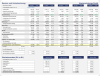 Excel-Finanzplan-Tool PRO für Kapitalgesellschaften