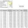 Darlehensbetrag einfach berechnen mit Excel