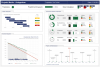 Excel Dashboard Baukasten für das Projektmanagement mit mehr als 100 direkt verwendbaren Modulen