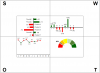 Excel-Vorlage SWOT Analyse Dashboard