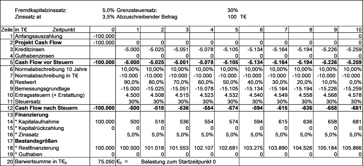 Investitionsbooster_Bild2.png Investitionsbooster_Bild2.png