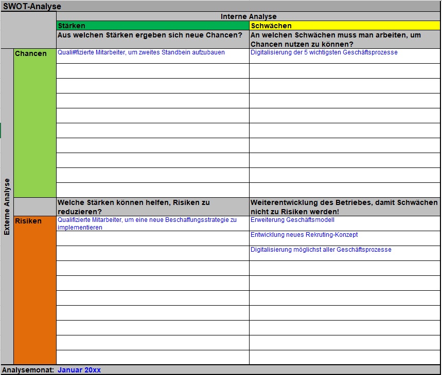 SWOT Matrix Beispiel.jpg