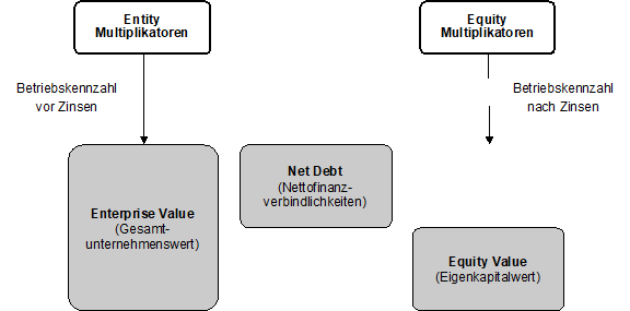 Multiplikatorverfahren-2.png