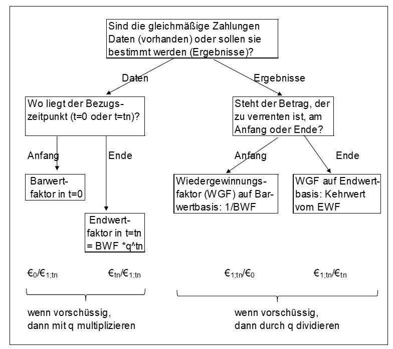 Auswahl_Faktoren_Abbildung3.jpg