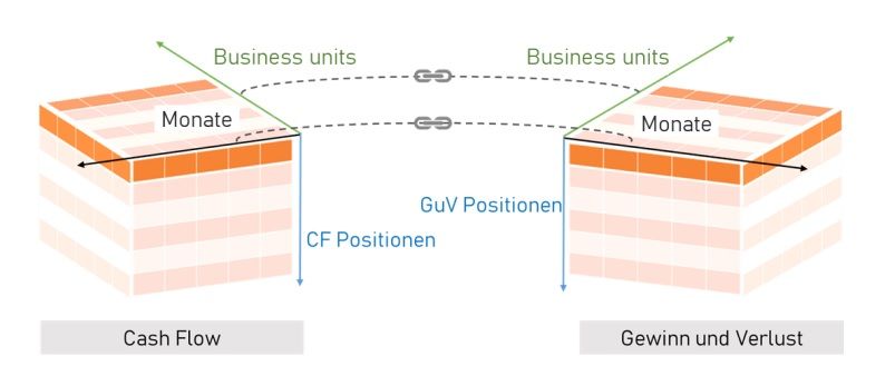 Mehrdimensionale_Finanzmodellierung_Abb2.jpg