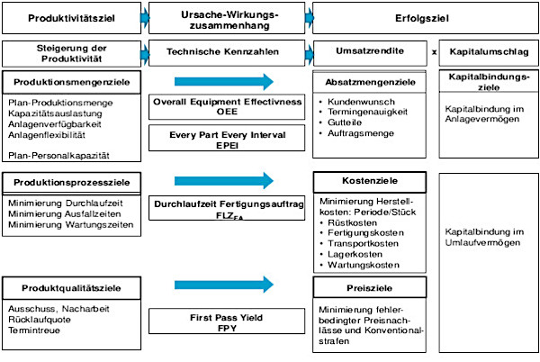 produktionscontrolling-abb-01.jpg