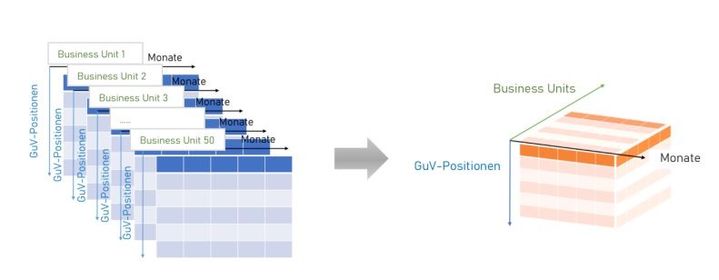 Mehrdimensionale_Finanzmodellierung_Abb1.jpg