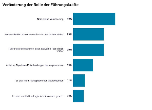 Hays_Studie_Fuehrung_600x436.jpg