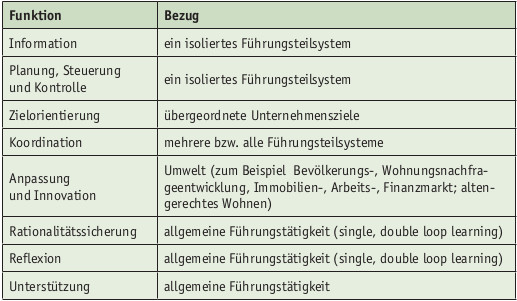 Immobilienwirtschaft-controlling05.jpg