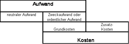Zweckaufwand-01.gif