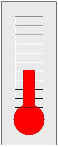 abb3-0-vorformatiertes-Diagramm-Thermometer-Diagramm.jpg