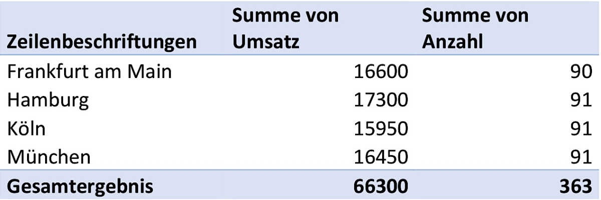 Tabelle-Werte-Teilergebnis.jpg