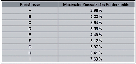 Controlling-Immobilienwirtschaft-10-Abb12.jpg