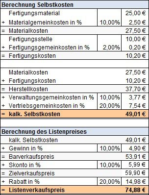 Preiskalkulation Wie Kalkuliere Ich Meinen Verkaufspreis