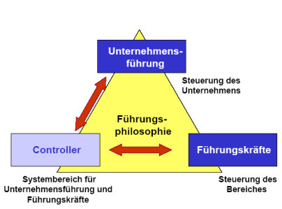 Systematik-Unternehmenserfolg-04.jpg