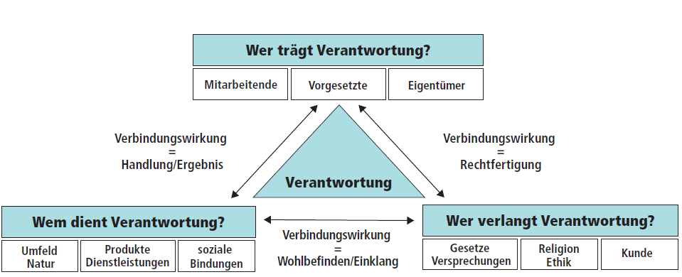 Unternehmenskultur-Verantwortung-01.png