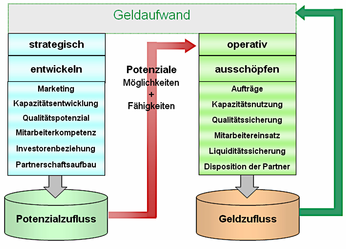 BalancedScorecardFriedag_Abb02.jpg