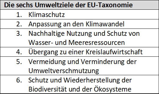 EU-Taxonomie_Umweltziele.jpg