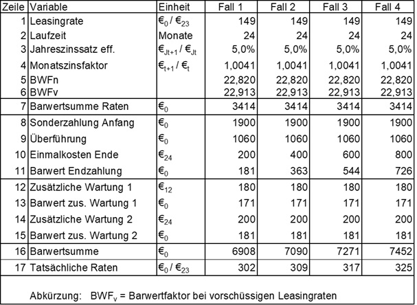 Beispiel Kalkulation Leasingrate.jpg Beispiel Kalkulation Leasingrate.jpg