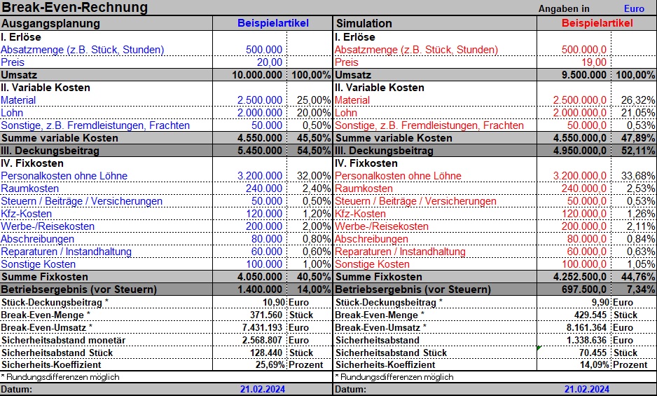 Break-Even-Analyse-Beispiel.jpg