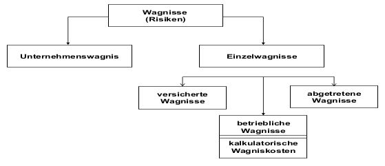 Berechnung-kalkulatorische-Wagniskosten01.jpg