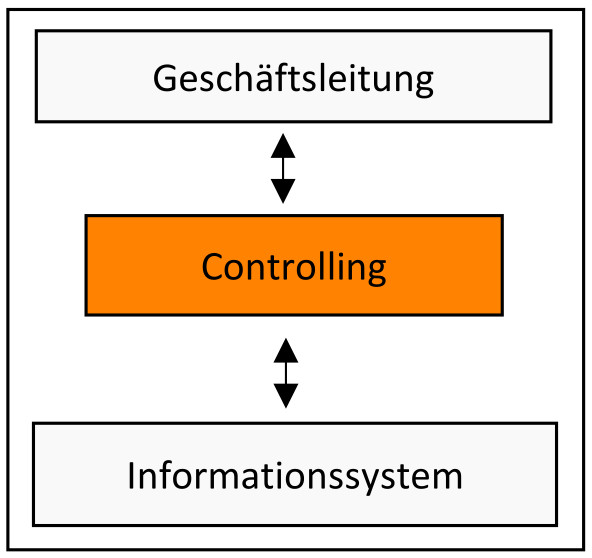 Immobilien-Controlling-01.jpg