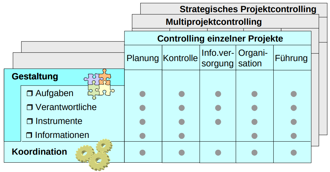 Aufgaben des Projektcontrollings.png