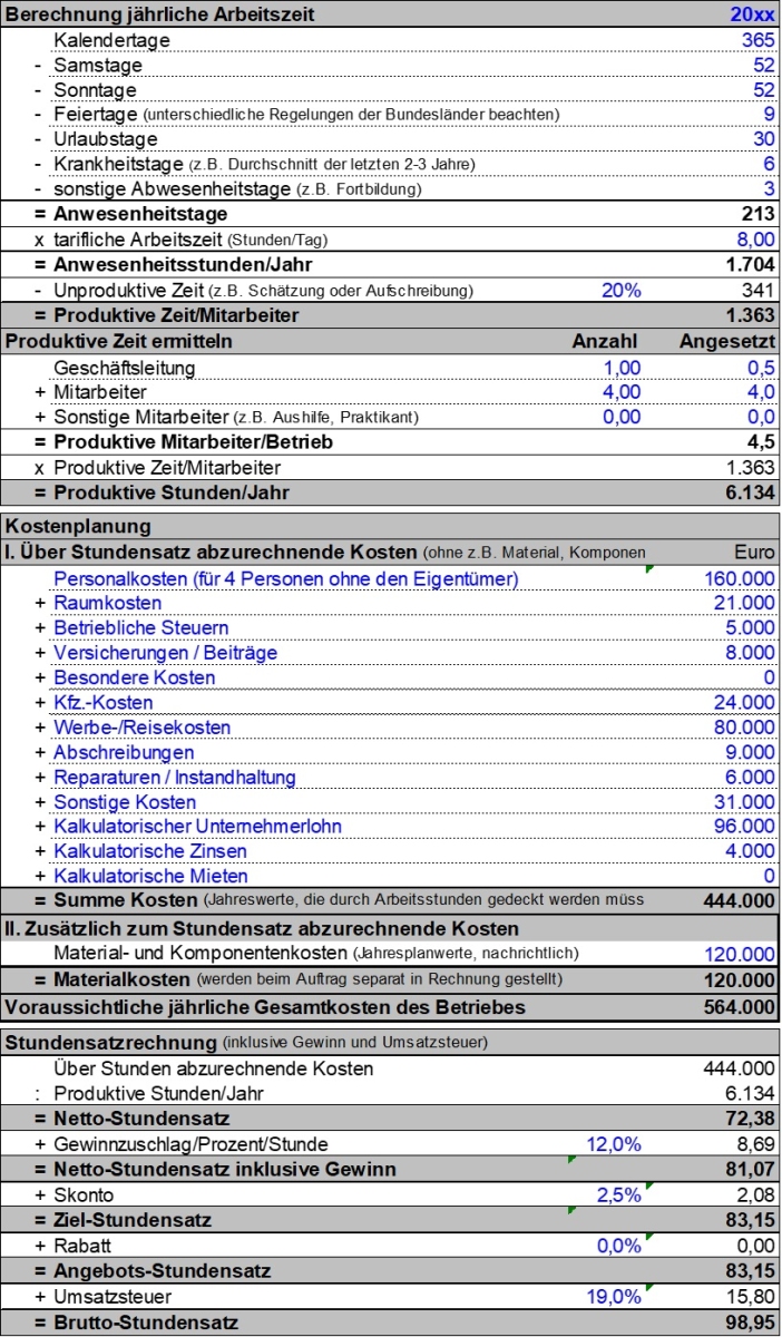 Abb1_Stundensatzberechnung.jpg