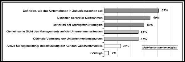 Diagramm-Ziele-strategischer-Planung.jpg