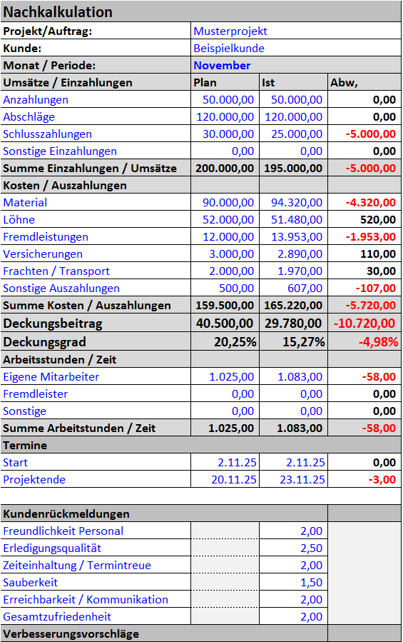 Nachkalkulation Projekt.png