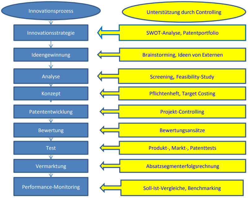 Prozess der Patentgewinnung.png