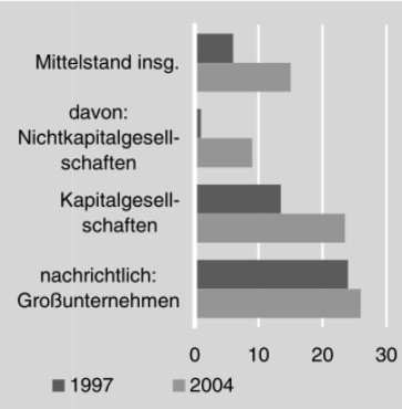 Risikomanagement-Kapitalquote-deutscher-Unternehmen.jpg