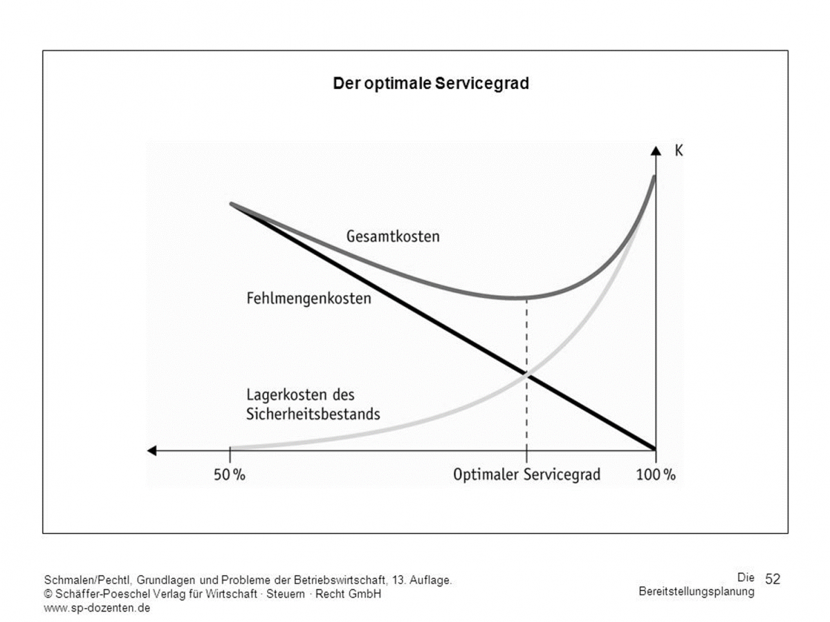 Lieferbereitschaft1.png