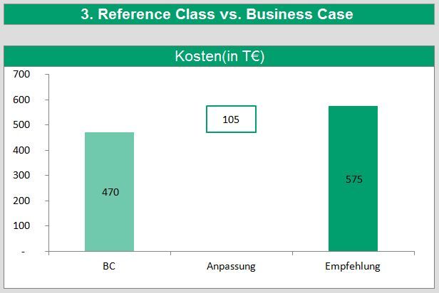 ReferenceClassForecasting4.jpg