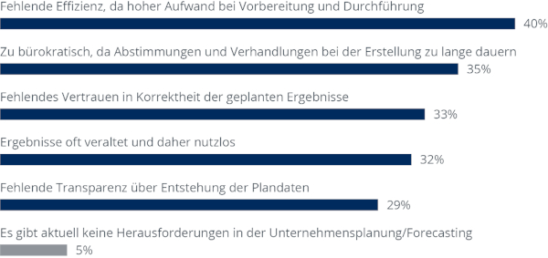 Future-of-Planning-BARC-1