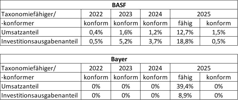 EU Taxonomie Vergleich Bild 3.png
