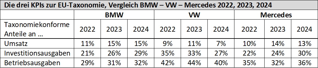 EU-Taxonomie_Berechnung-KPIs.jpg