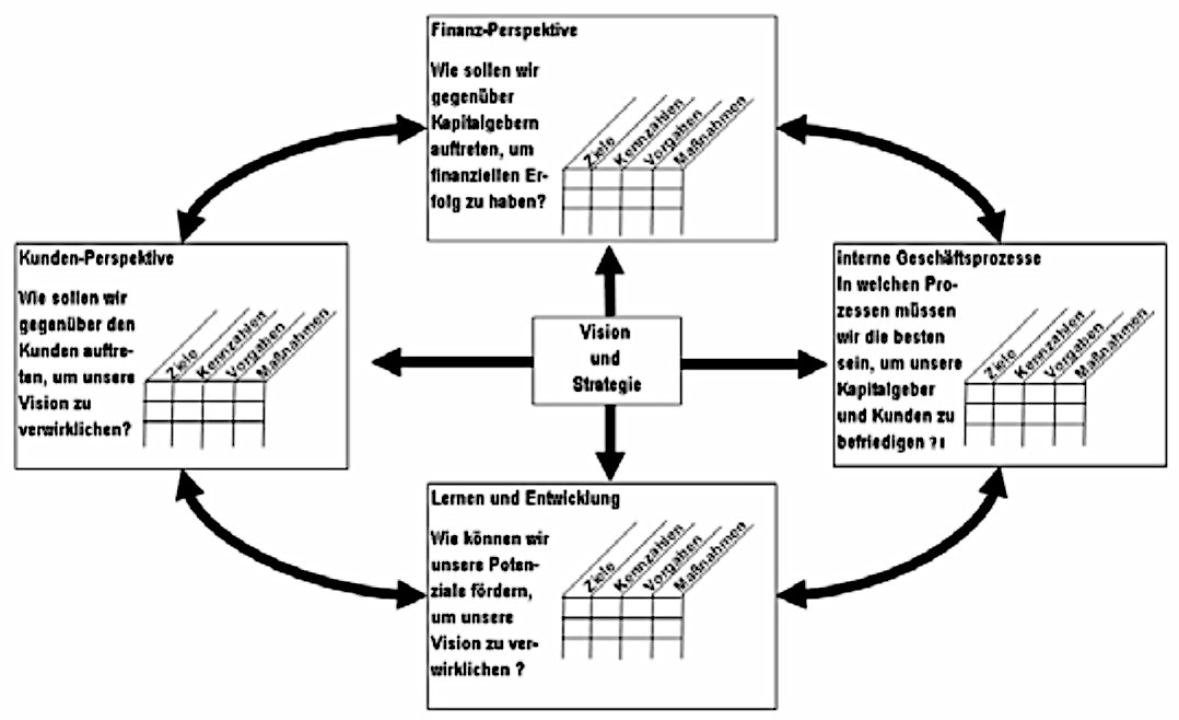 BalancedScorecardFriedag_Abb01.jpg